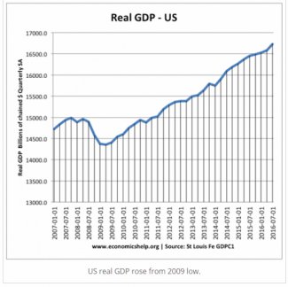 Real GDP under Obama SM.jpg