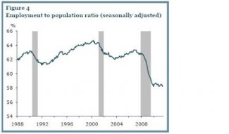 Employment to Pop Ratio.jpg